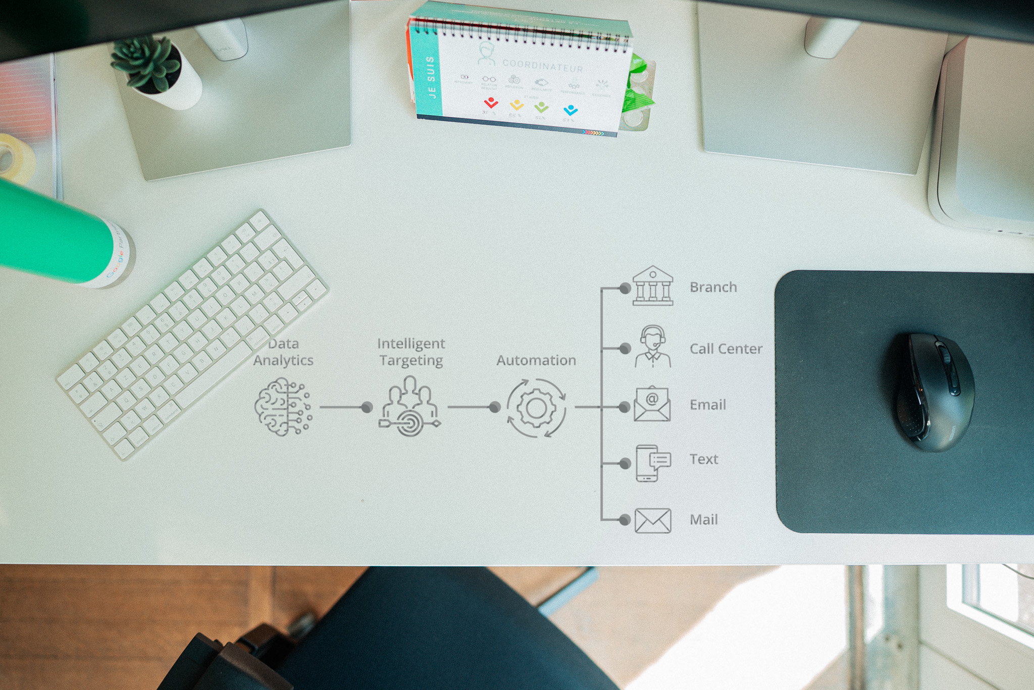 Marketing automation (avec IA)